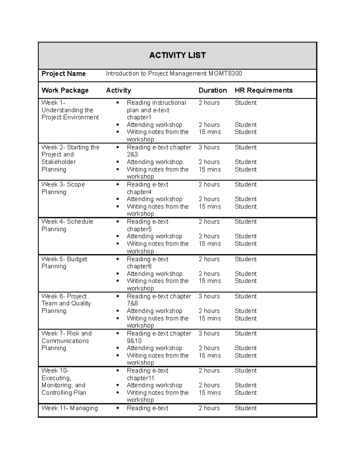 Activity List ACTIVITY LIST Project Name Introduction to Project