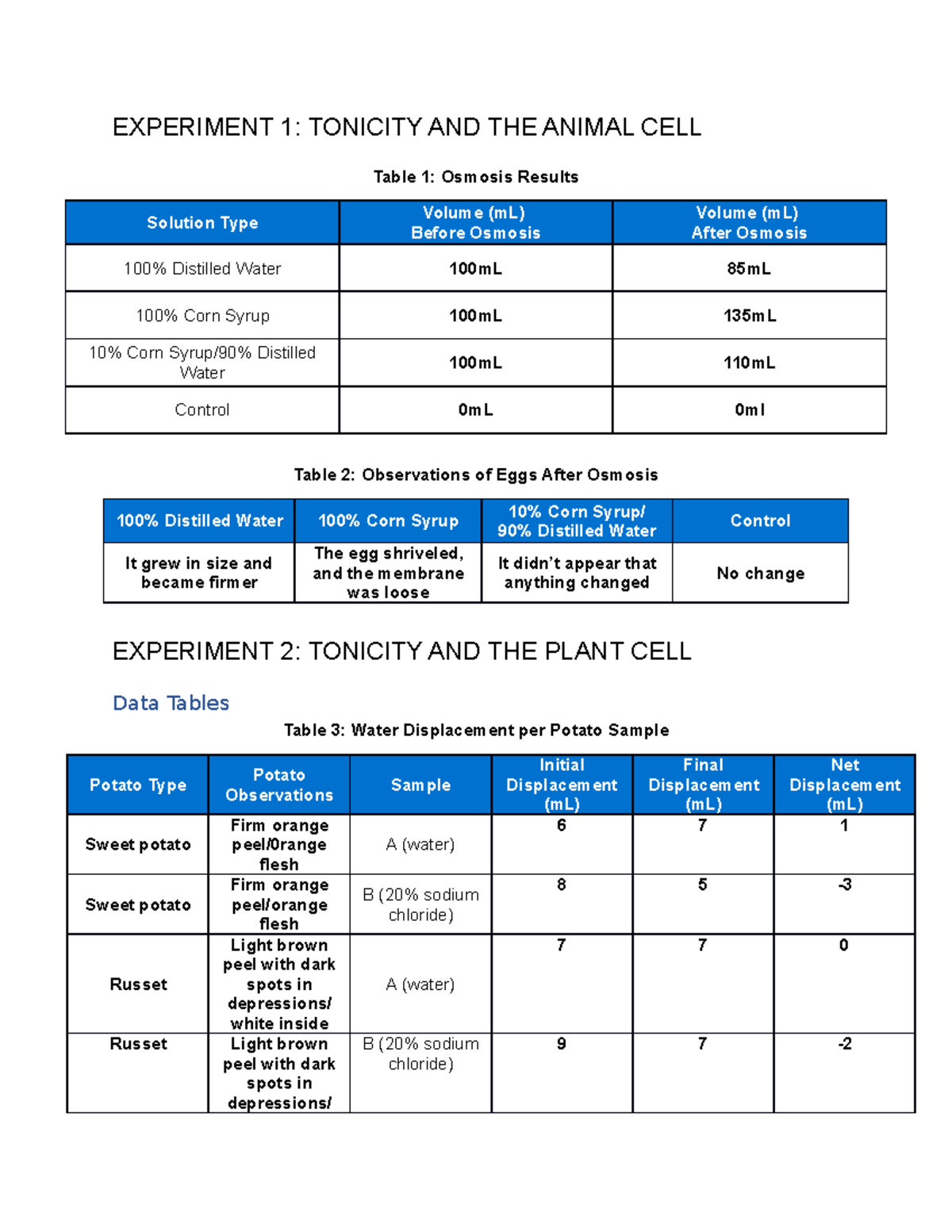 E science Lab 7 tables EXPERIMENT 1 TONICITY AND THE ANIMAL CELL