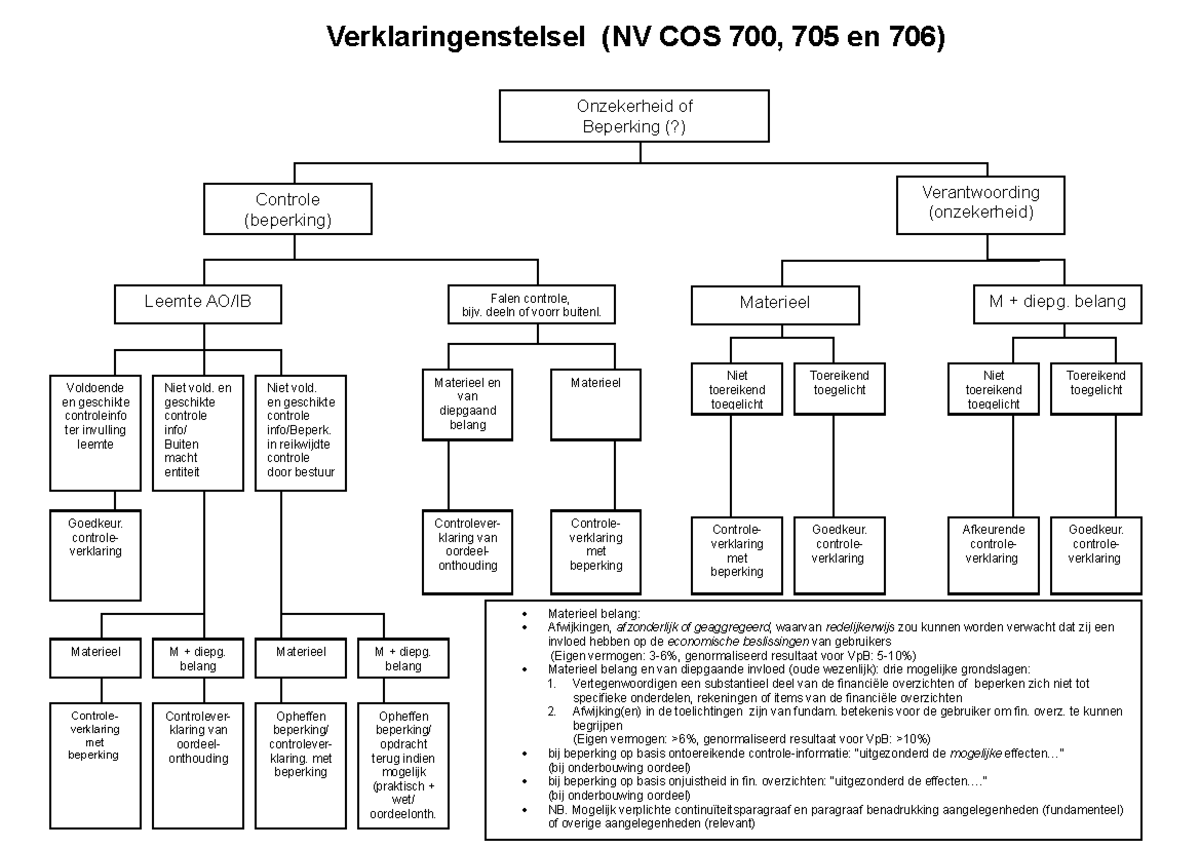 Nv Cos 4000