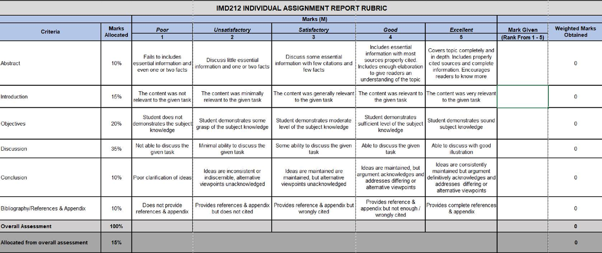 IMD212 Individual Rubric - Financial Accounting & Reporting I - Studocu