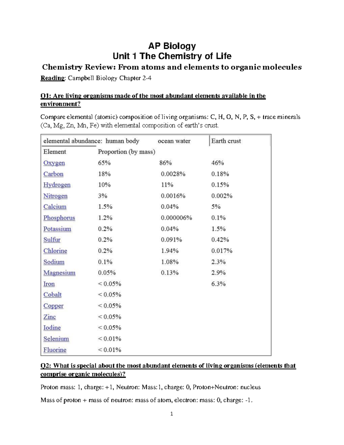 Ap Biology Unit 1 Notes Ap Biology Unit 1 The Chemistry Of Life Chemistry Review From Atoms