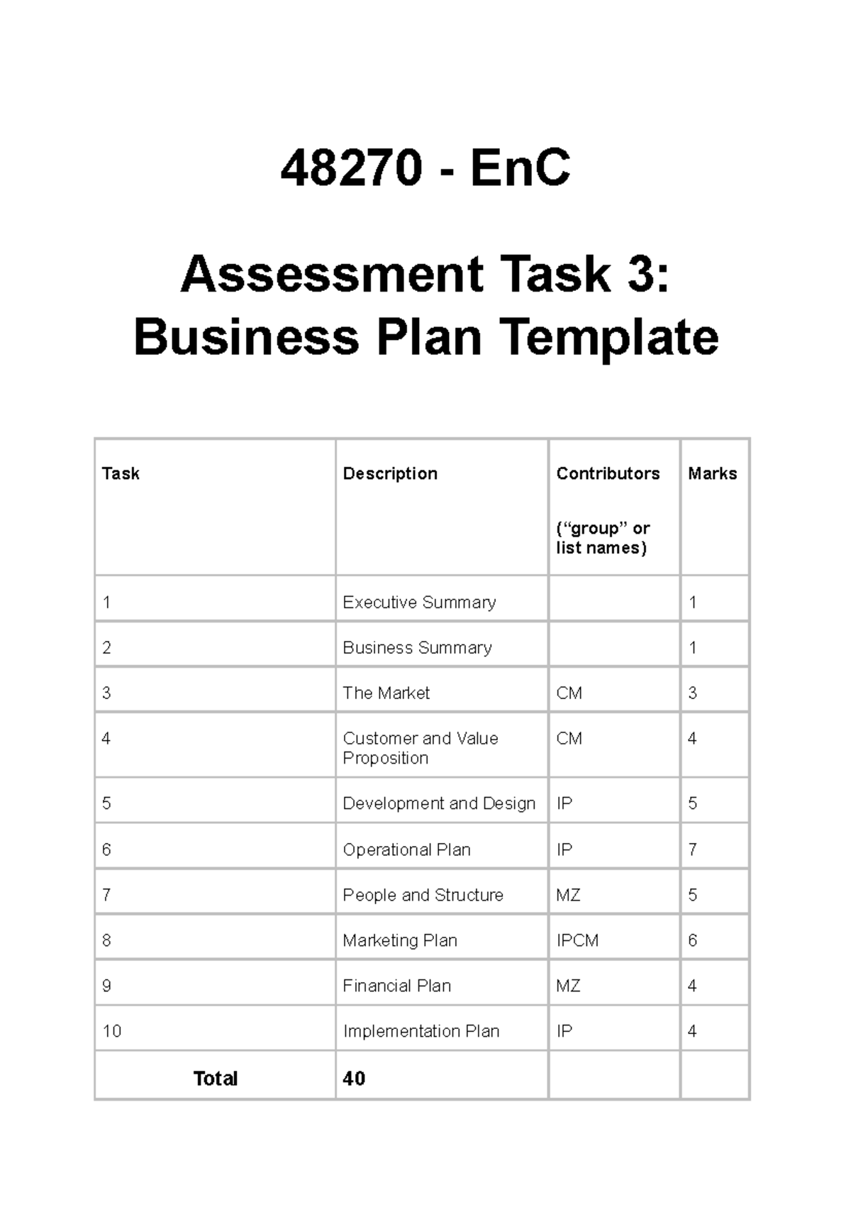 business plan assessment task