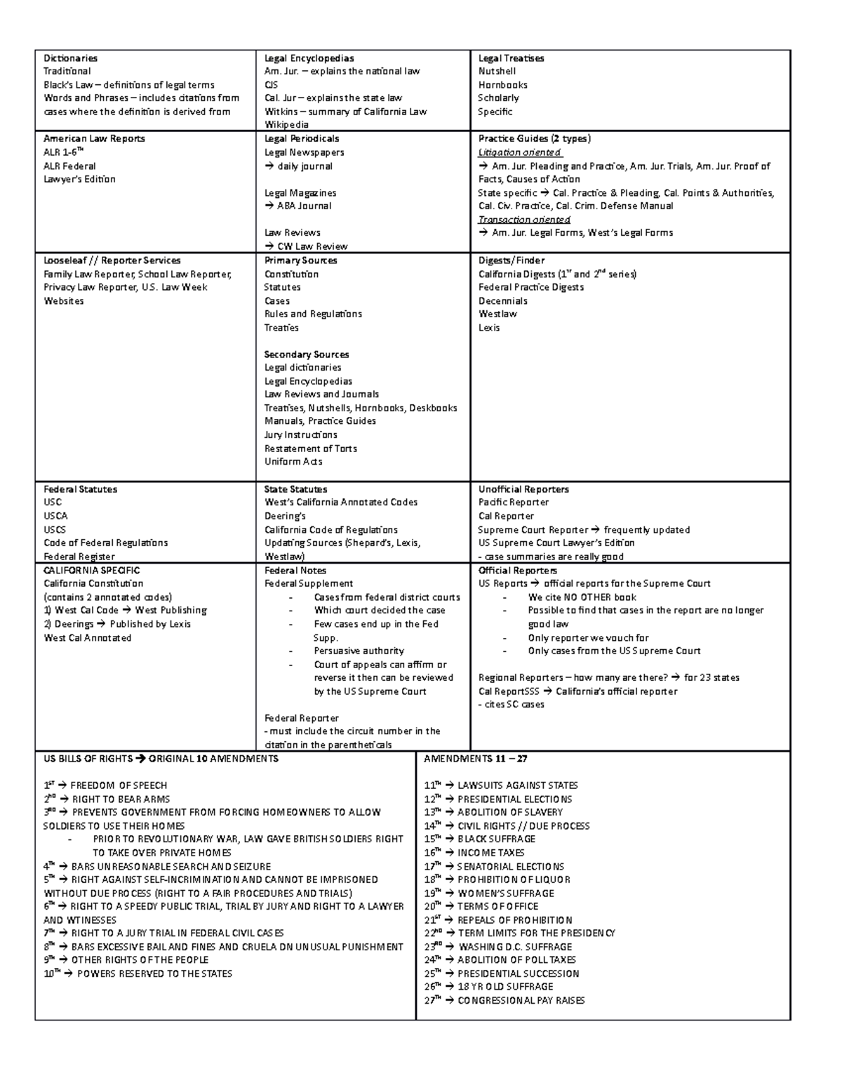 legal-skills-cheat-sheet-dictionaries-traditional-black-s-law