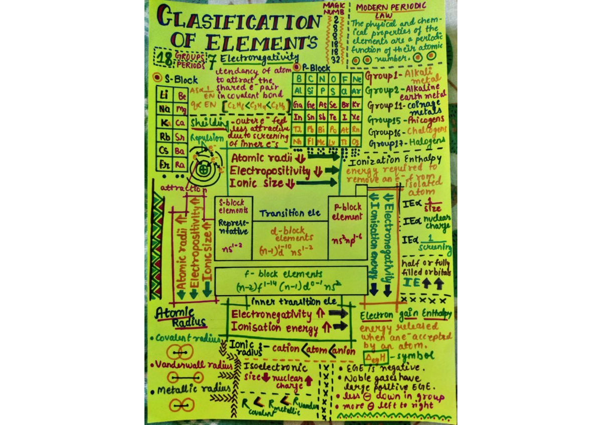 Learning with chemistry - CH 105 - Studocu