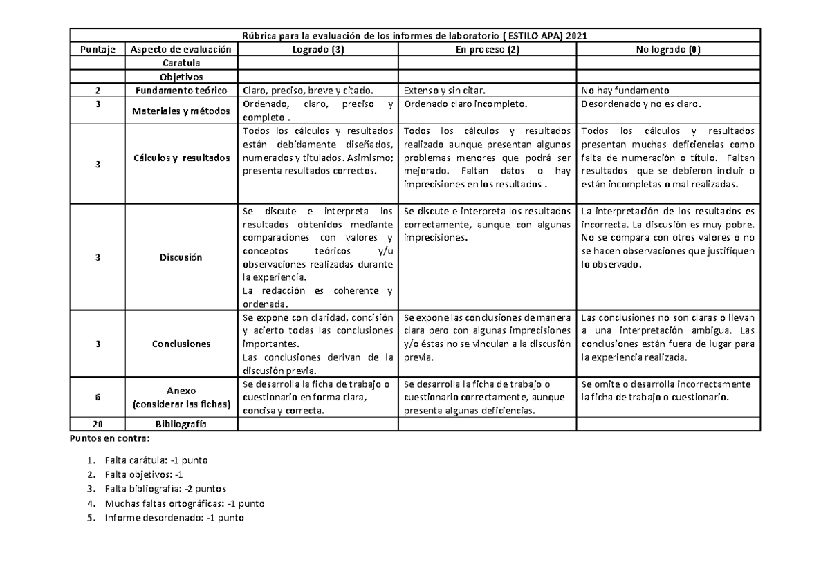 Rúbricas Para Los Informes De Laboratorio - Química General 2021 ...