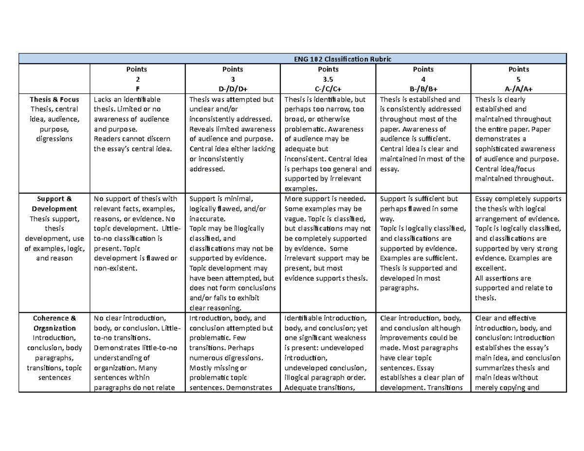 8Classification 102 - This paper is an essay, well researched - ENG 102 ...