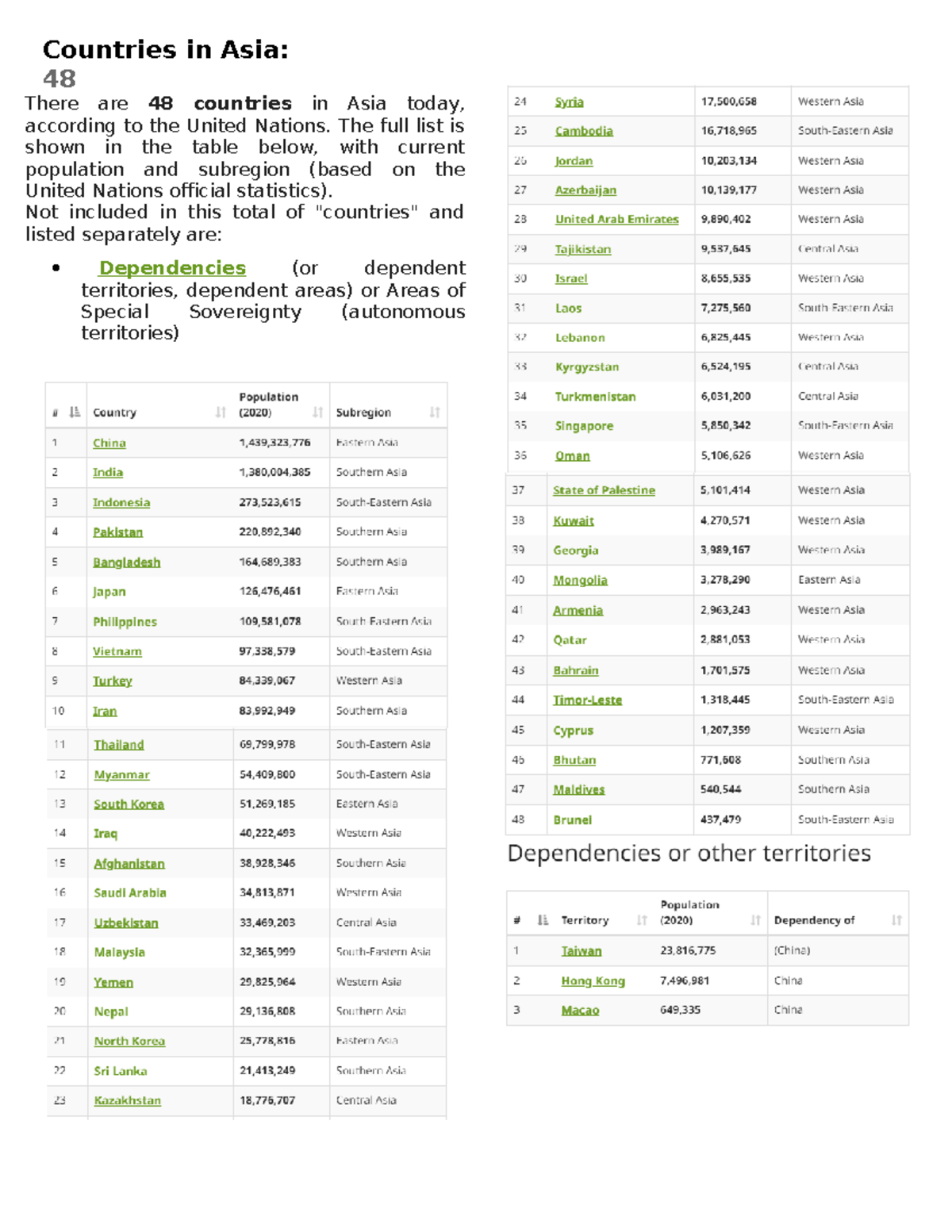 Ecodev Countries in Asia - Countries in Asia: 48 There are 48 countries ...