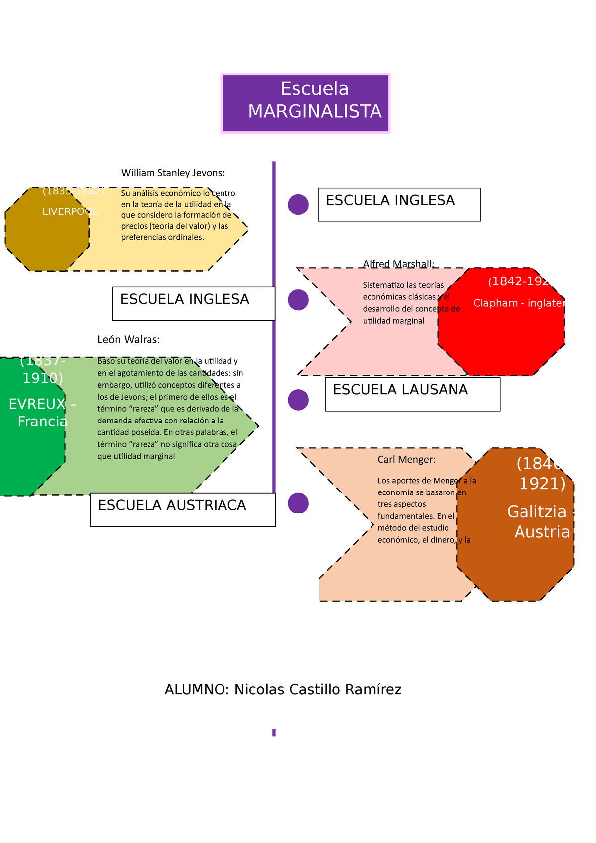 Linea De Tiempo 2 - ALUMNO: Nicolas Castillo Ramírez ESCUELA AUSTRIACA ...