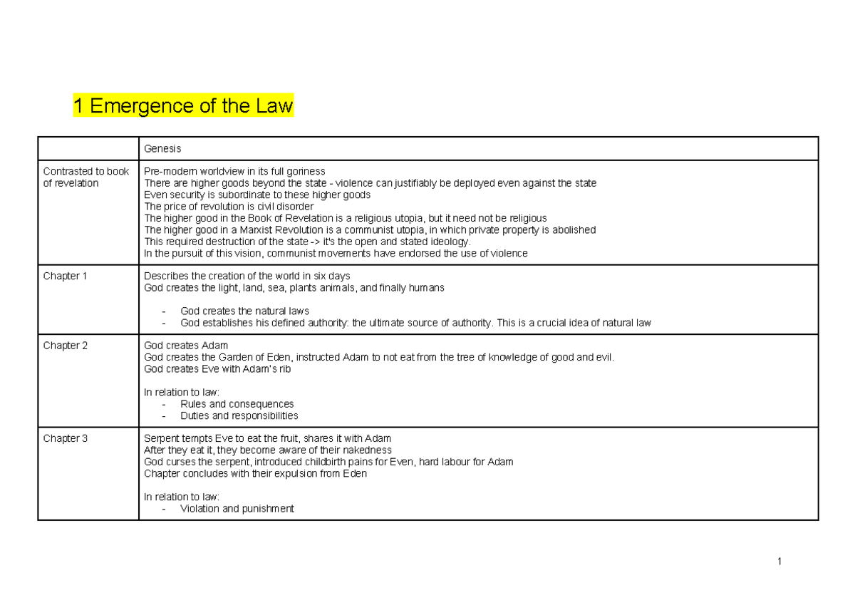 Legal Theory Exam notes - 1 Emergence of the Law Genesis Contrasted to ...