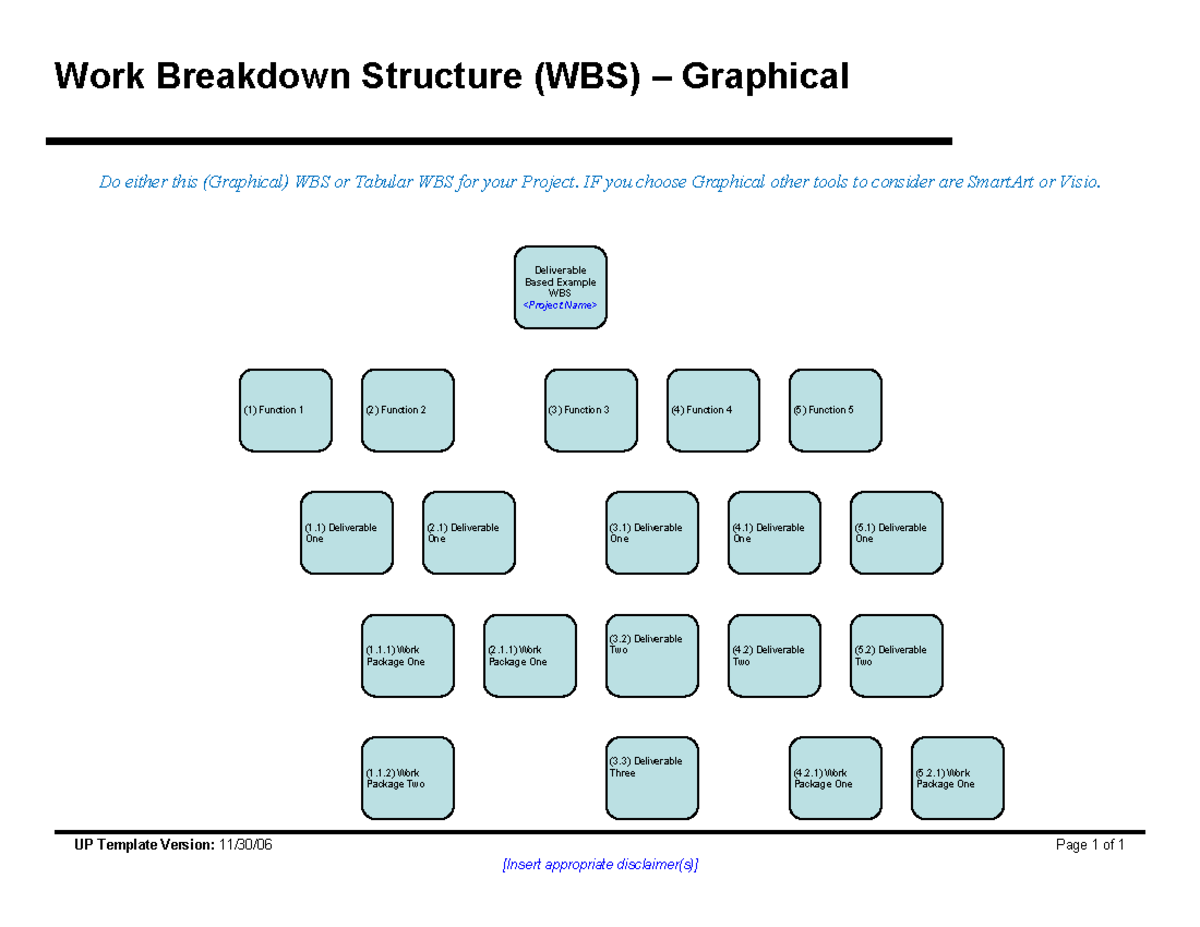 New Centennial CDC UP WBS Template Style-1 Batch 2 - Work Breakdown ...