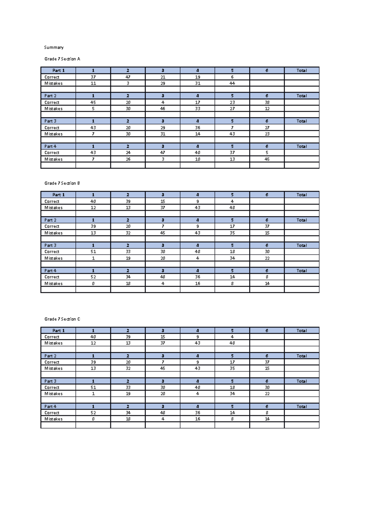 Summary - Activities done for the year - Summary Grade 7 Section A Part ...