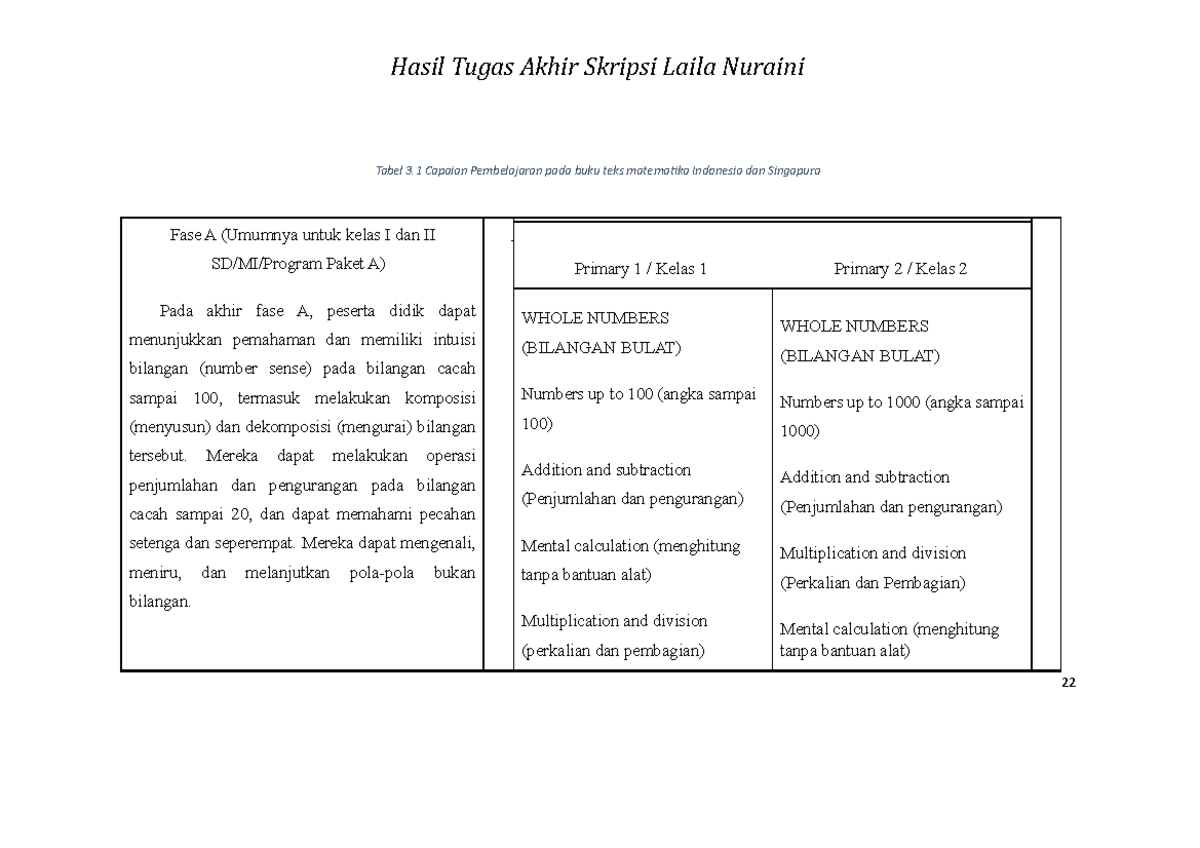 Tugas Akhir Skripsi PGSD Bagian 8 - Hasil Tugas Akhir Skripsi Laila ...