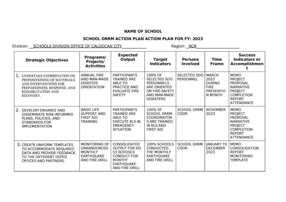 School Action PLAN Sdrrmc 2023 - NAME OF SCHOOL SCHOOL DRRM ACTION PLAN ...