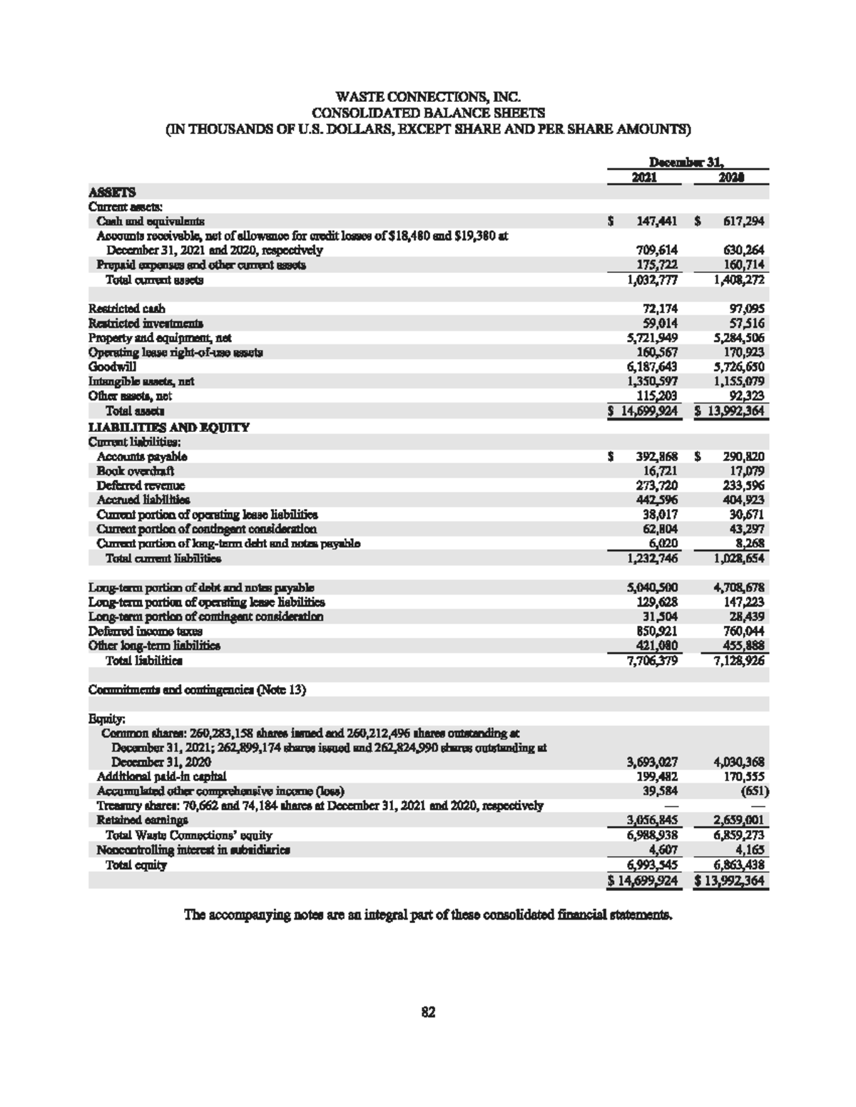 FNCE 623-01 - Waste Connections Financials - FNCE 623 - Studocu