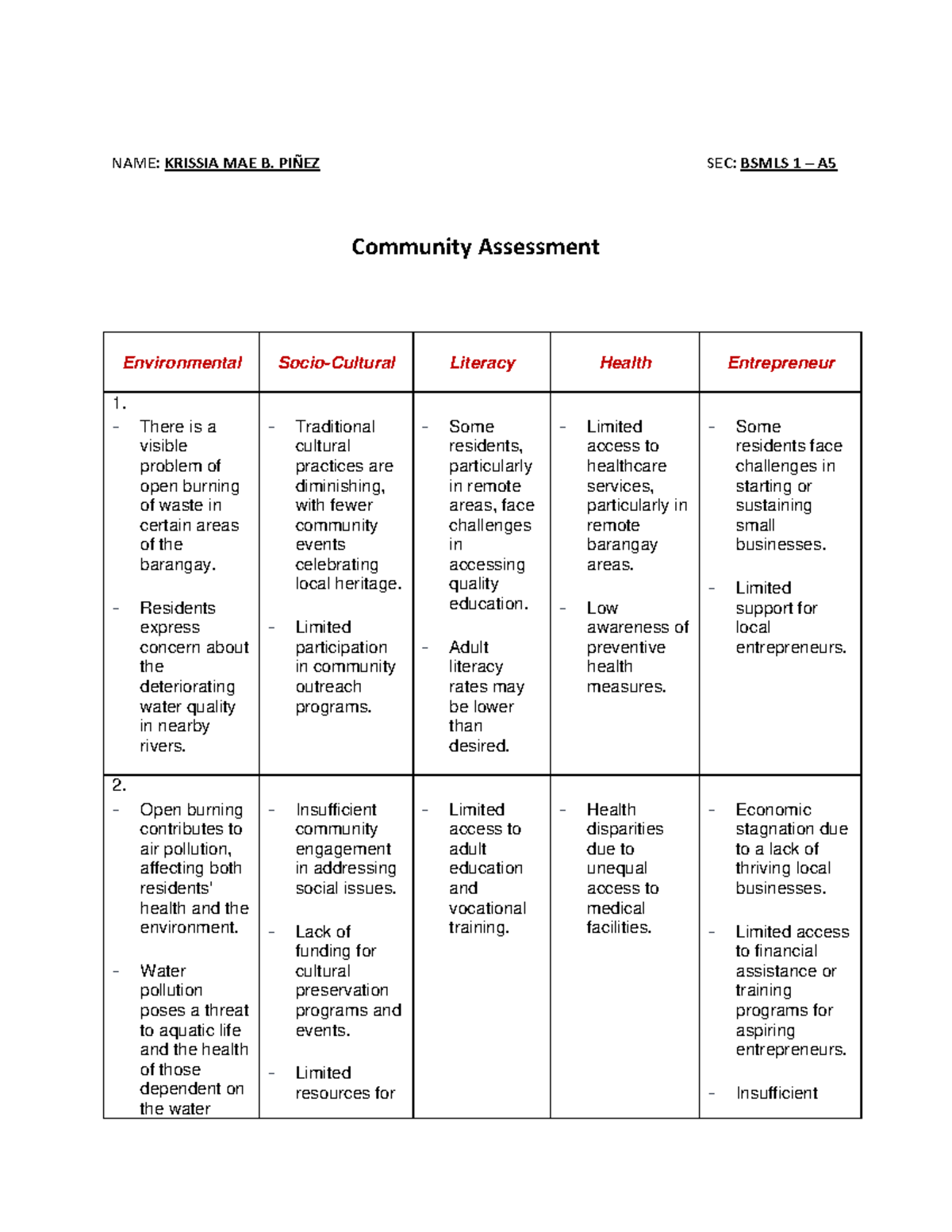 Piñez Community Assessment - NAME: KRISSIA MAE B. PIÑEZ SEC: BSMLS 1 ...