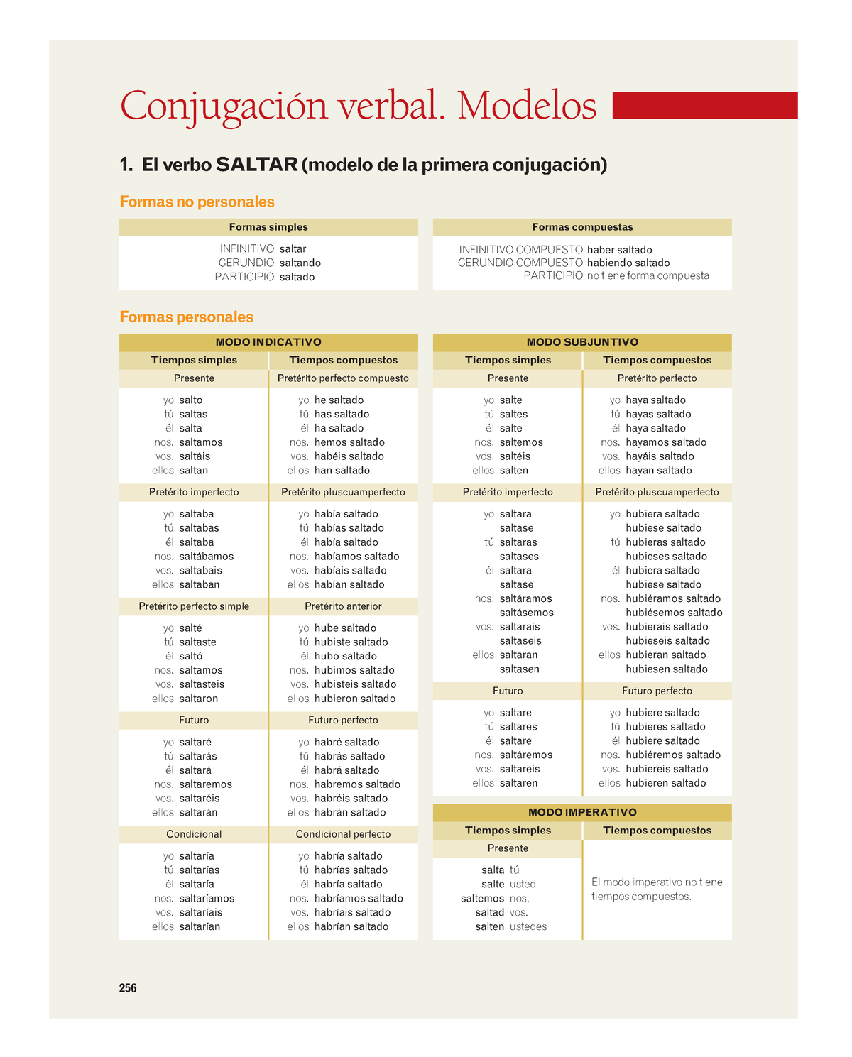 Conjugaciones Verbales - 1. El Verbo SALTAR (modelo De La Primera ...