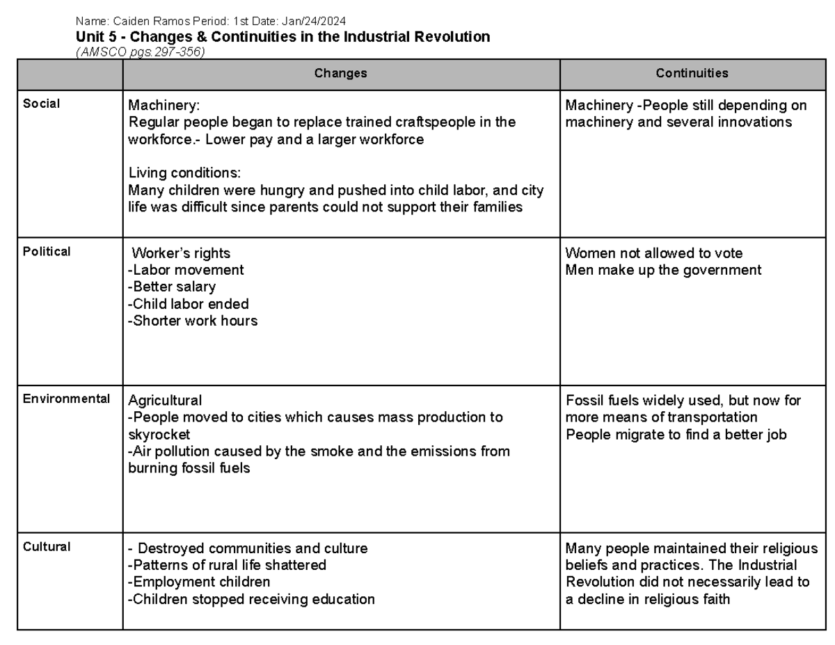 Unit+5 +Changes+%26+Continuities+in+the+Industrial+Revolution+%281%29 ...