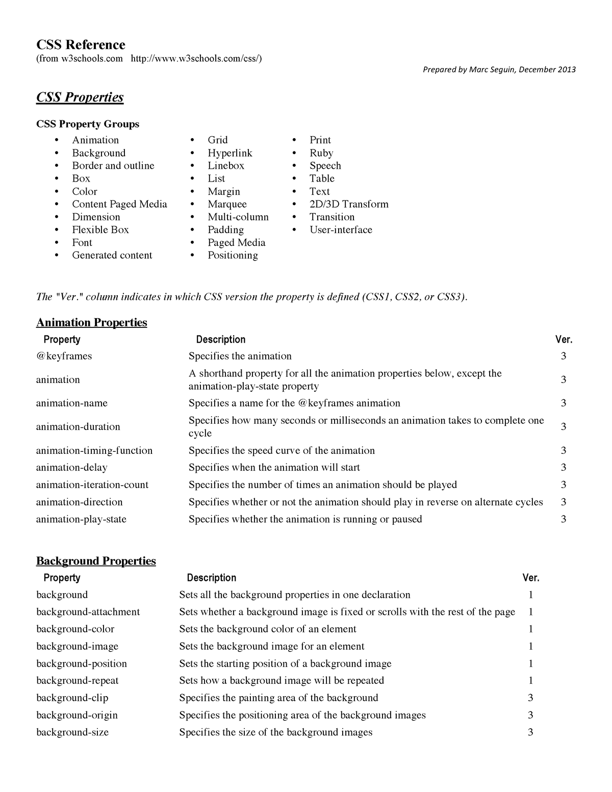 Css-property - CSS Reference (from W3schools W3schools/css/) Prepared ...