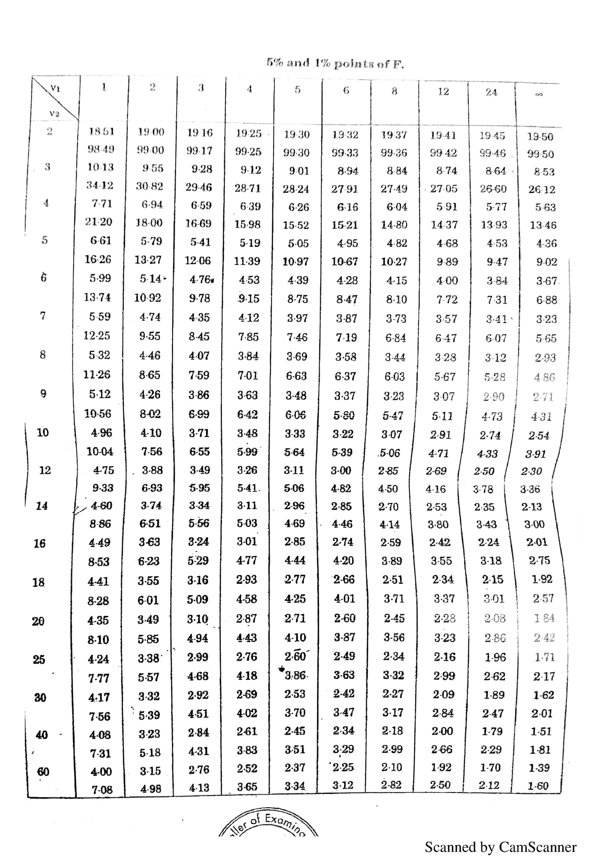 Unit 4-PQT - notes - Scanned by CamScanner otsibutiom s used 4o testing ...