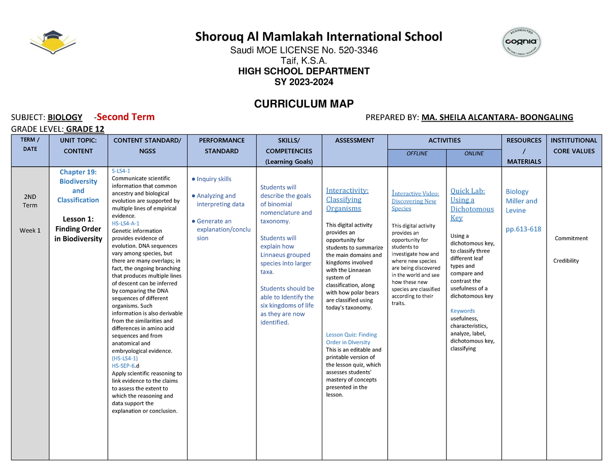 TERM 2 2023 2024 Biology Curriculum MAP Grade 12 COPY Shorouq Al   Thumb 1200 927 