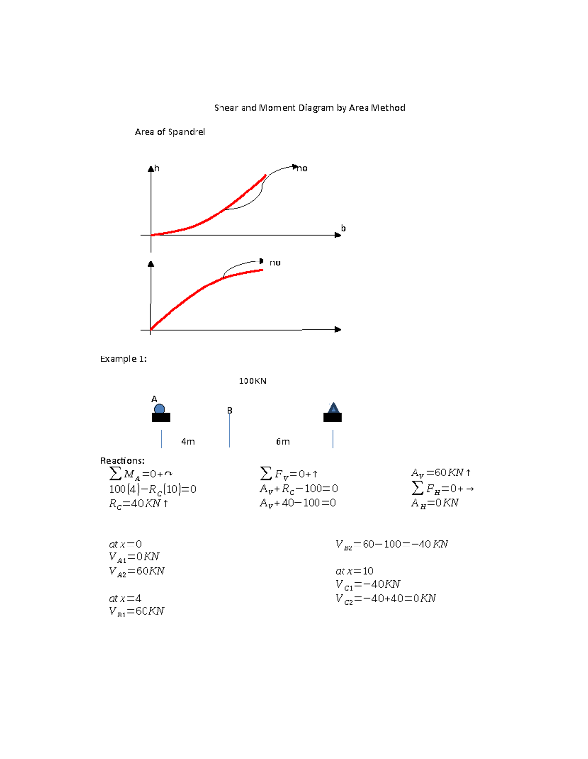 Lesson 3 Area Method - Lecture notes 3 - h no b no A B 100KN 4m 6m ...