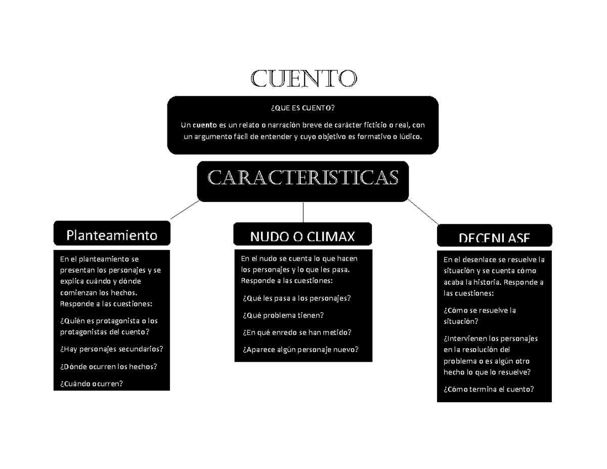 Cuento CUENTO En el planteamiento se presentan los personajes y se
