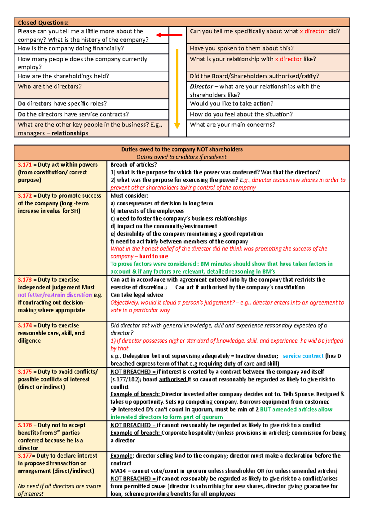 Breach of Duty by a Director - Closed Questions: Please can you tell me ...