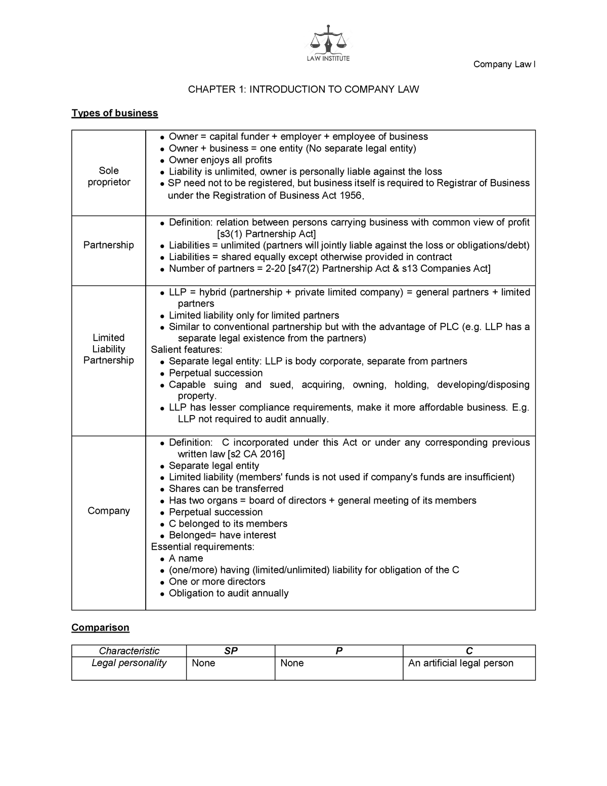 notes-company-law-i-chapter-1-intro-to-company-law-company-law-i