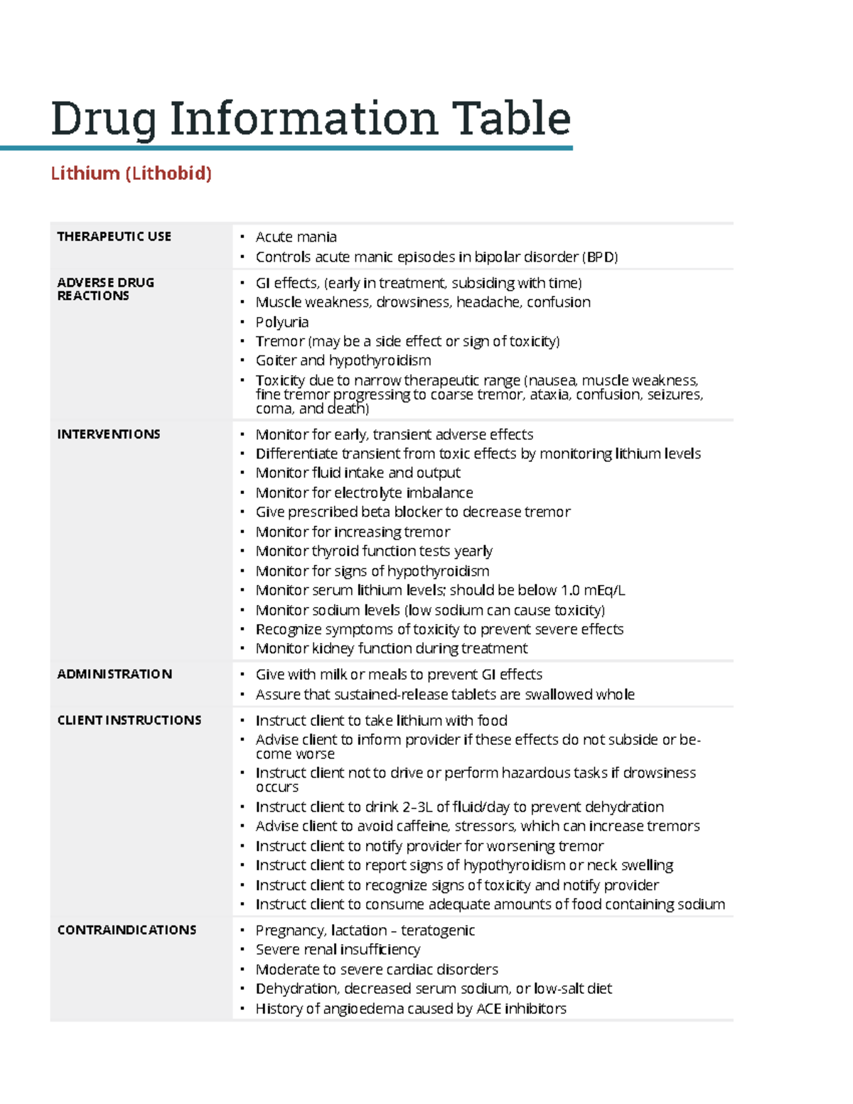 Lithium Drug Card Drug card Drug Information Table Lithium