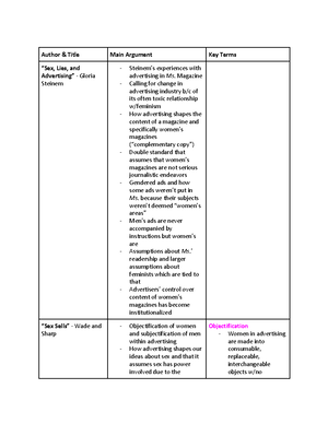 WGSS Midterm Study Guide - Author & Title Main Argument Key terms “New ...
