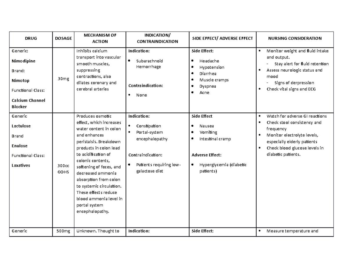 DRUG Study - SAH - RLE - DRUG DOSAGE MECHANISM OF ACTION INDICATION ...