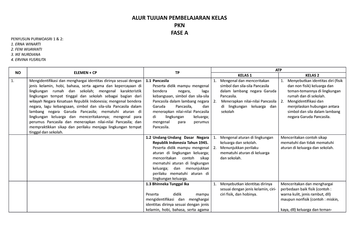 Analisis CP, TP, ATP Purwoasri 1 & 2 - ALUR TUJUAN PEMBELAJARAN KELAS ...