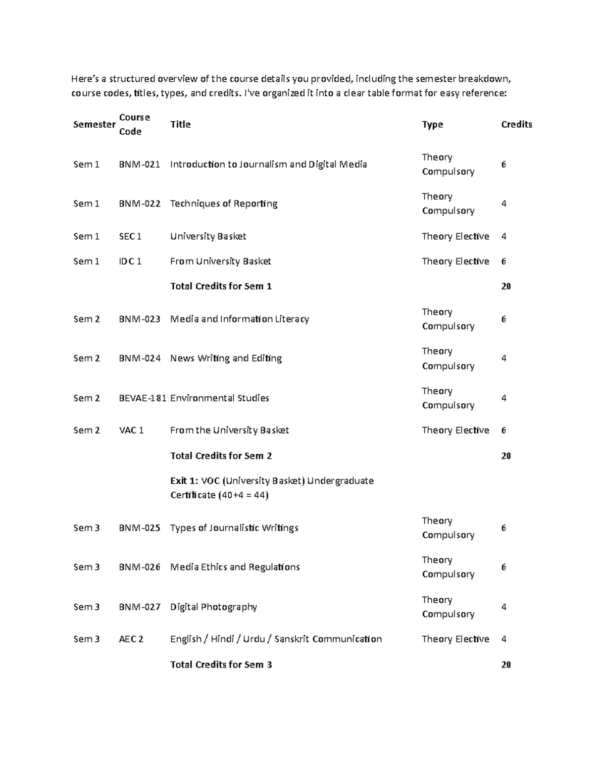 Credits - whole year syllabus - Here’s a structured overview of the ...