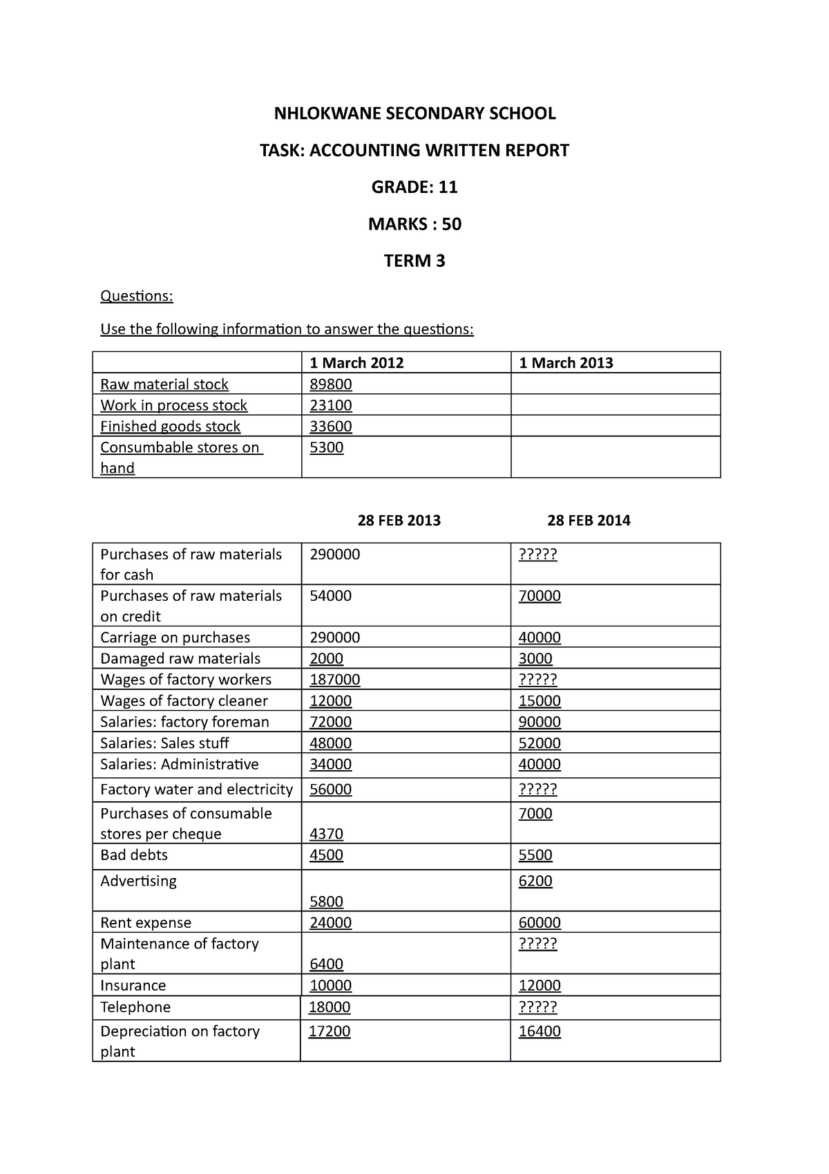 accounting assignment grade 11 term 2 2020