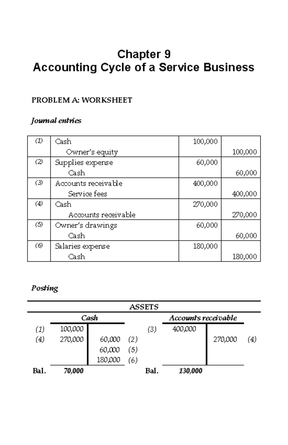 financial-statements-of-a-service-business-chapter-9-accounting-cycle