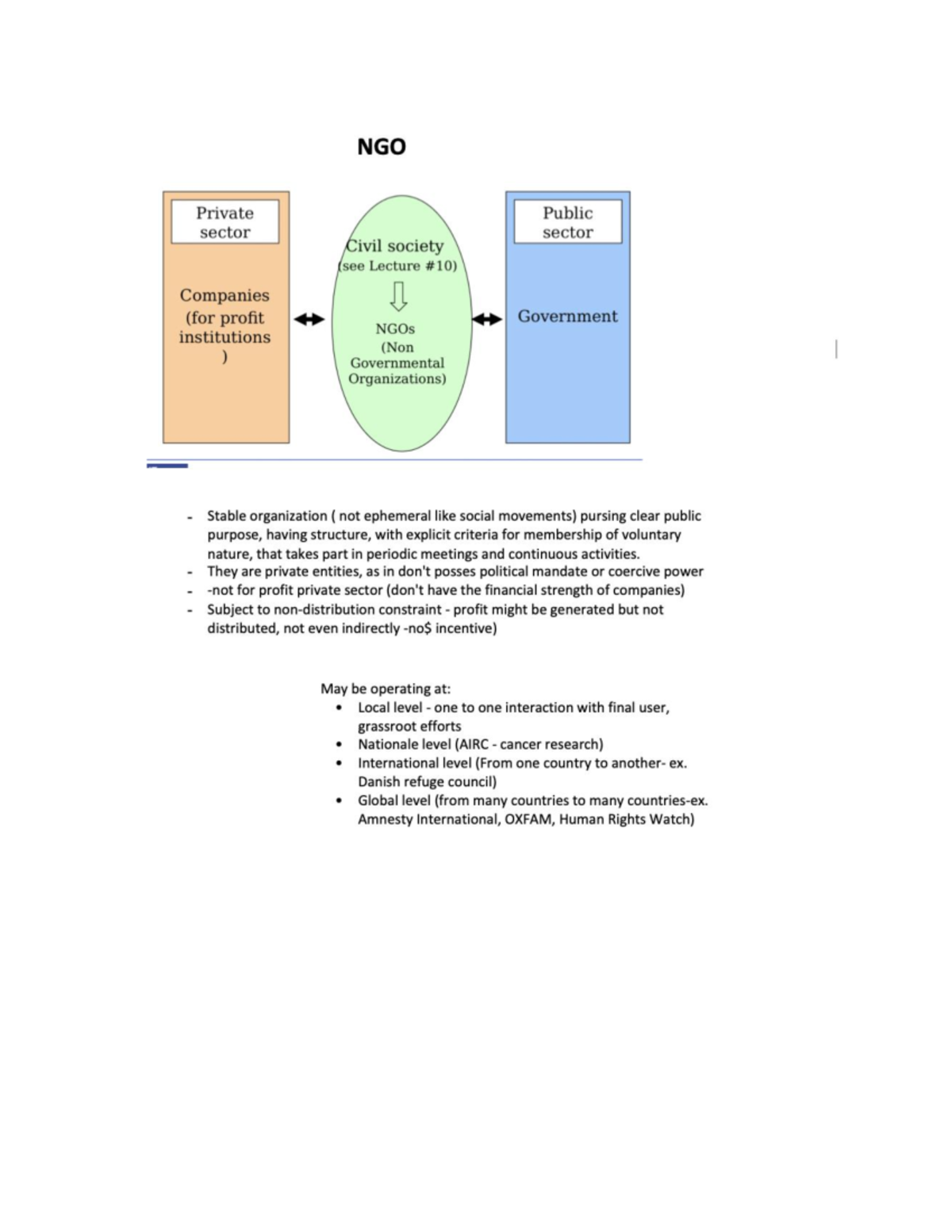 NGO - NGO's and their work - NGO Private Public sector sector Civil ...