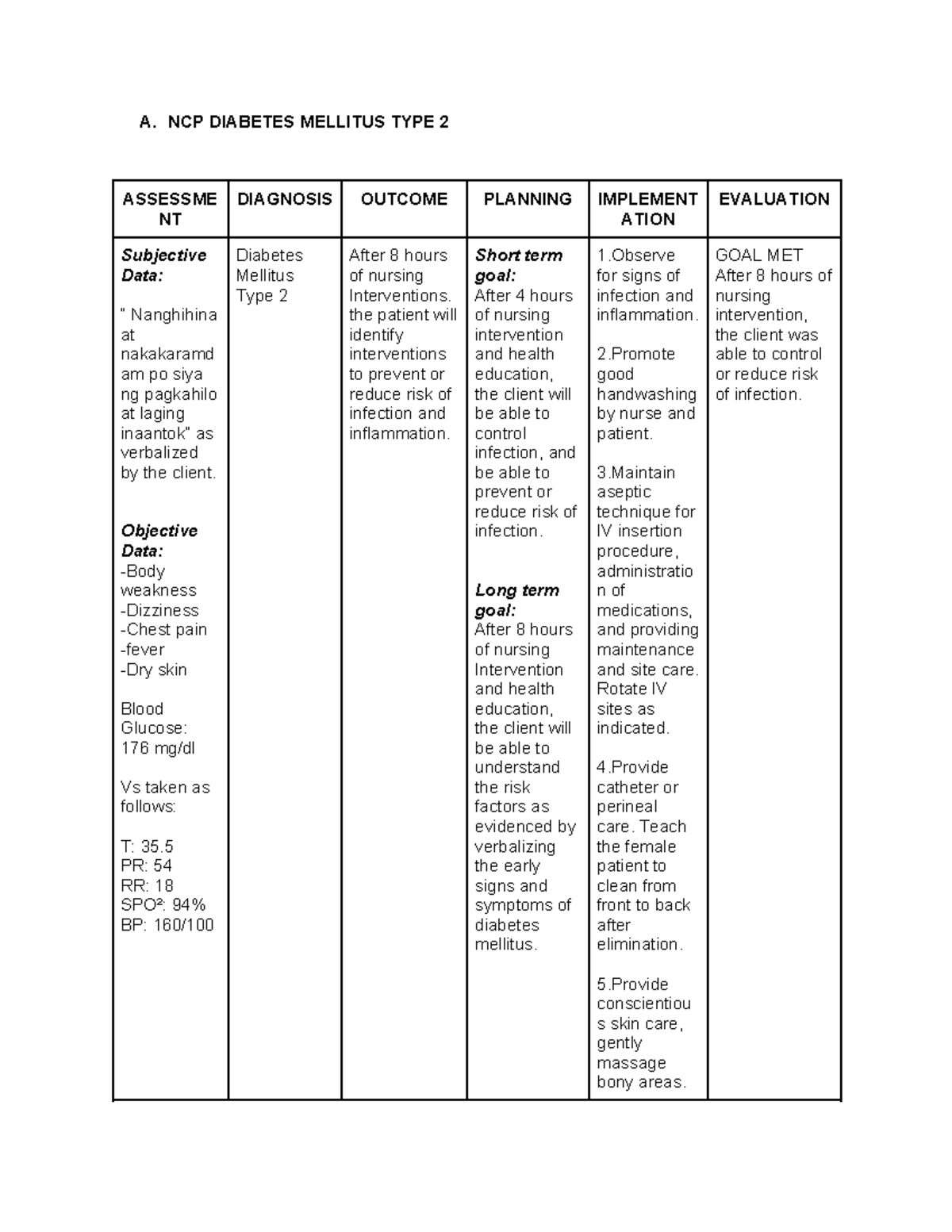 NCP - enjoy - A. NCP DIABETES MELLITUS TYPE 2 ASSESSME NT DIAGNOSIS ...