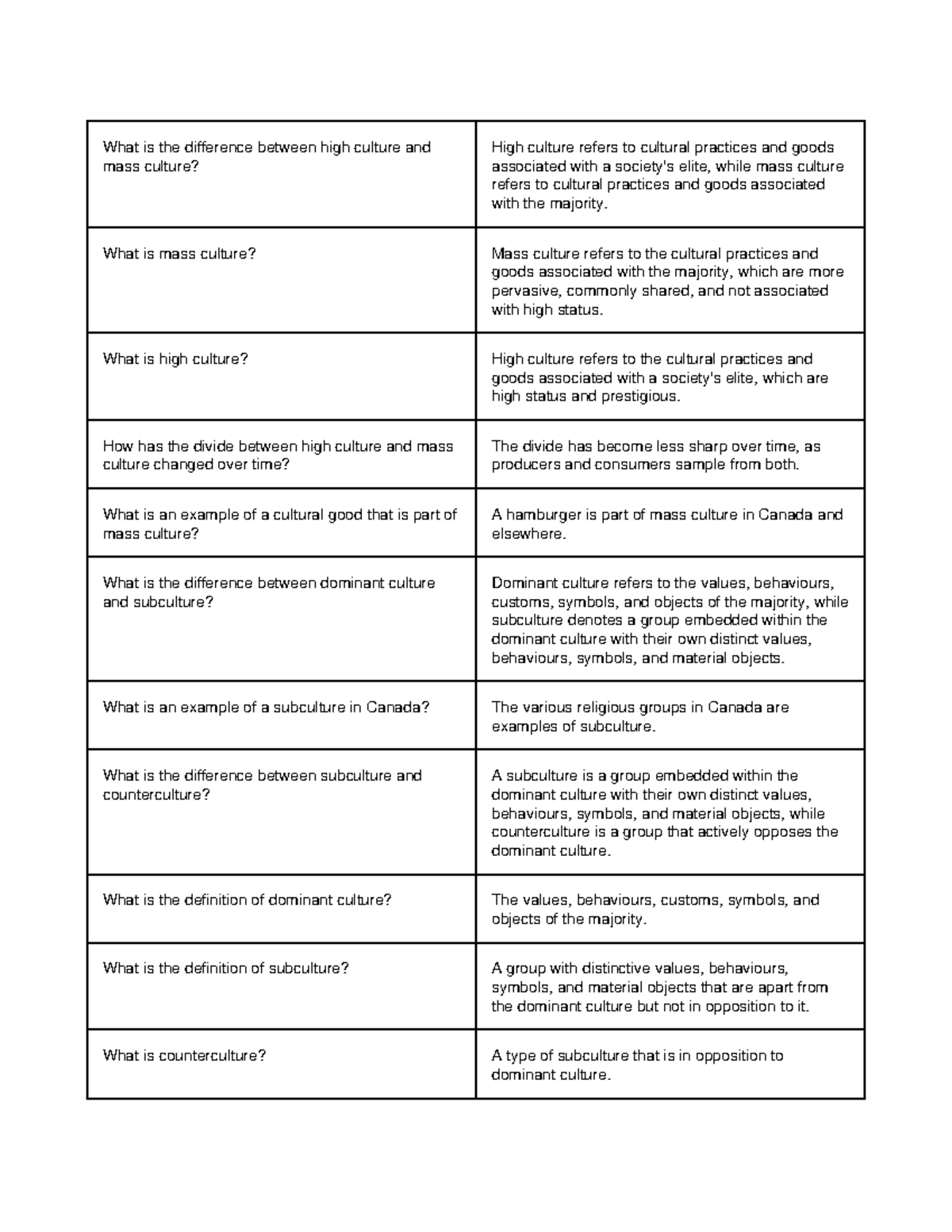 culture chapter - What is the difference between high culture and mass ...