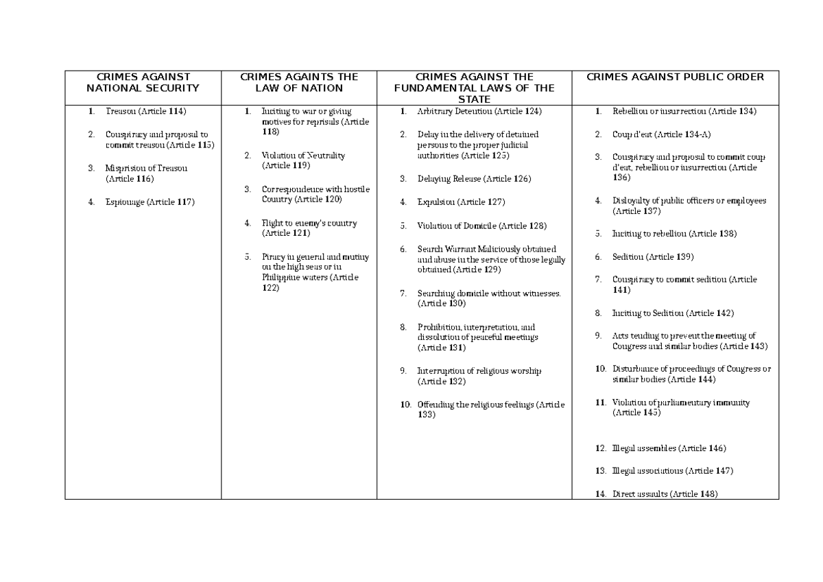 Crimes Against National Security Crimes Against National Security