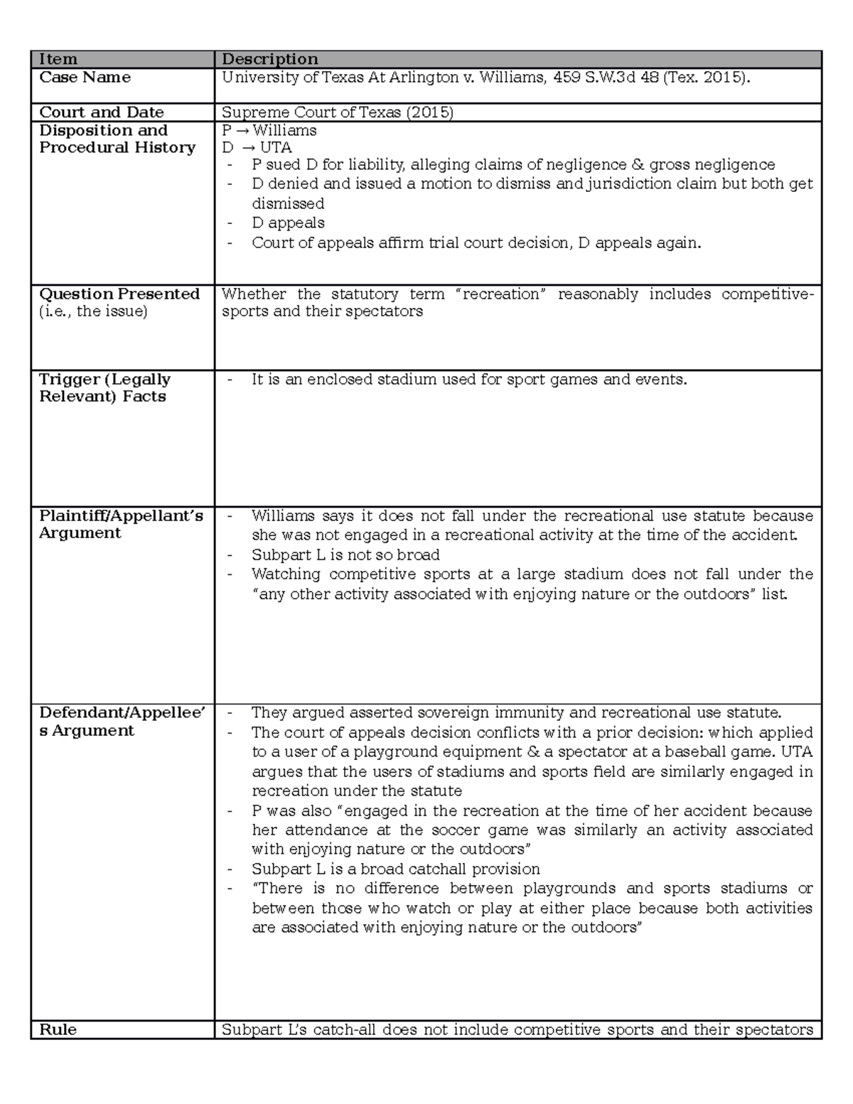 University of Texas At Arlington v. Williams - Item Description Case ...