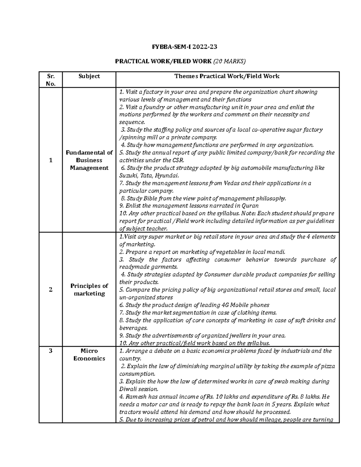 fybba-sem-i-subjectwise-practical-work-2022-23-fybba-sem-i-2022