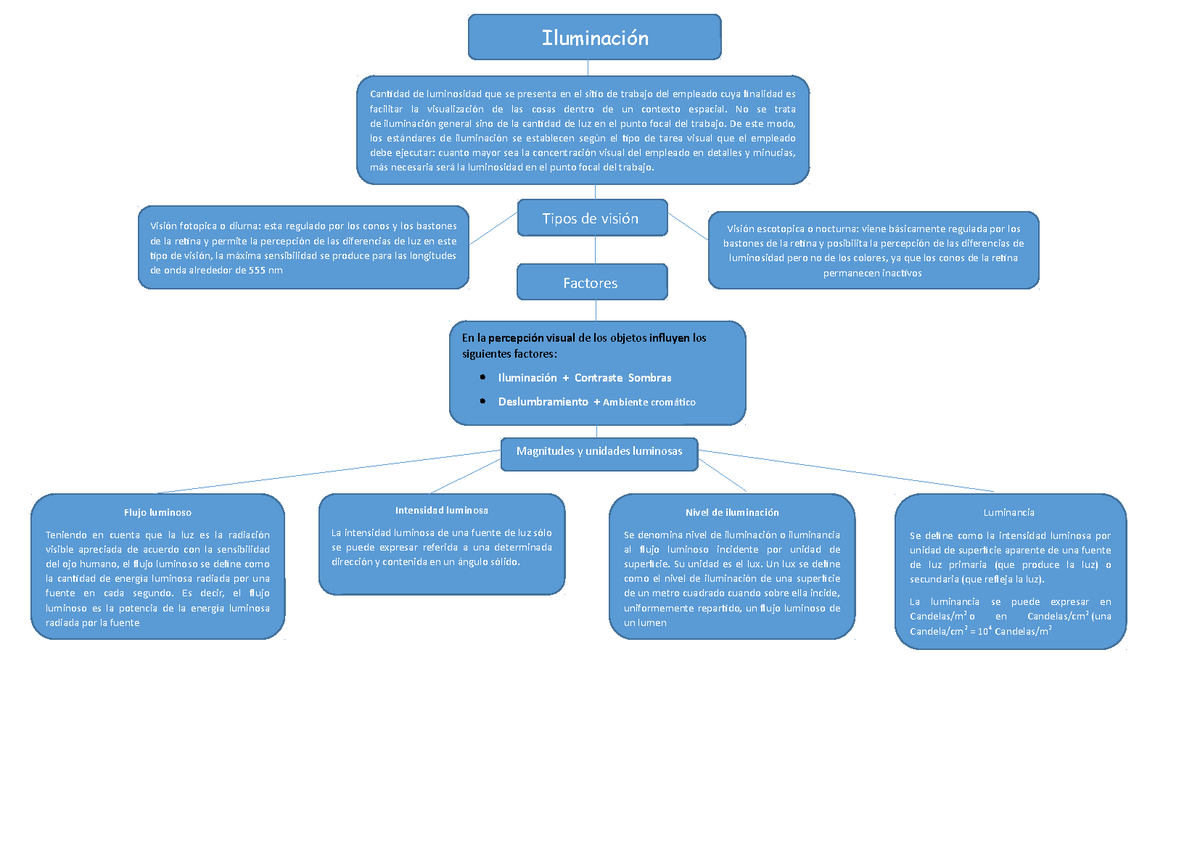 Mapa Ilumincion Iluminación Luminancia Se Define Como La Intensidad Luminosa Por Unidad De 7469