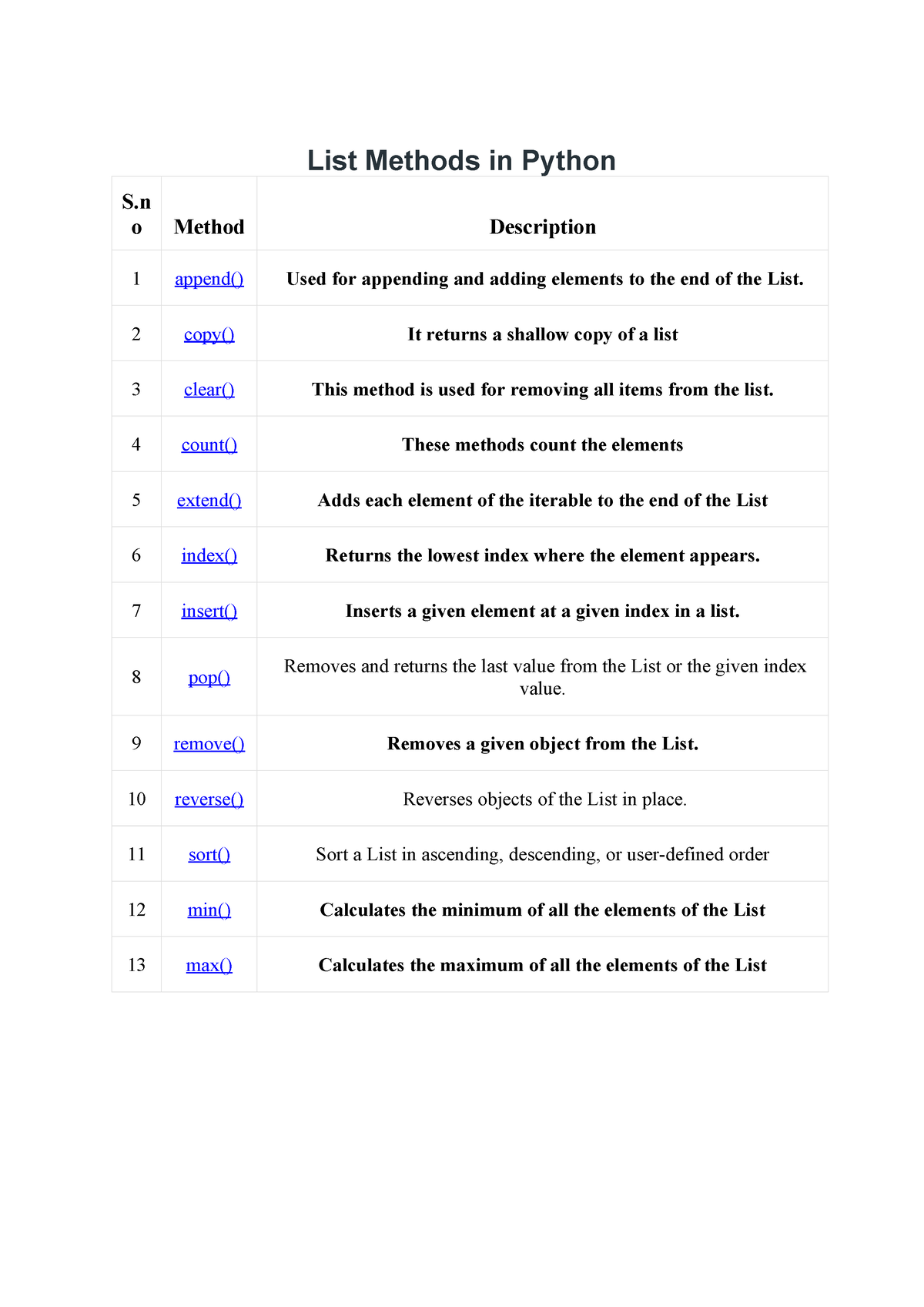 list-library-function-python-programming-list-methods-in-python-s-o