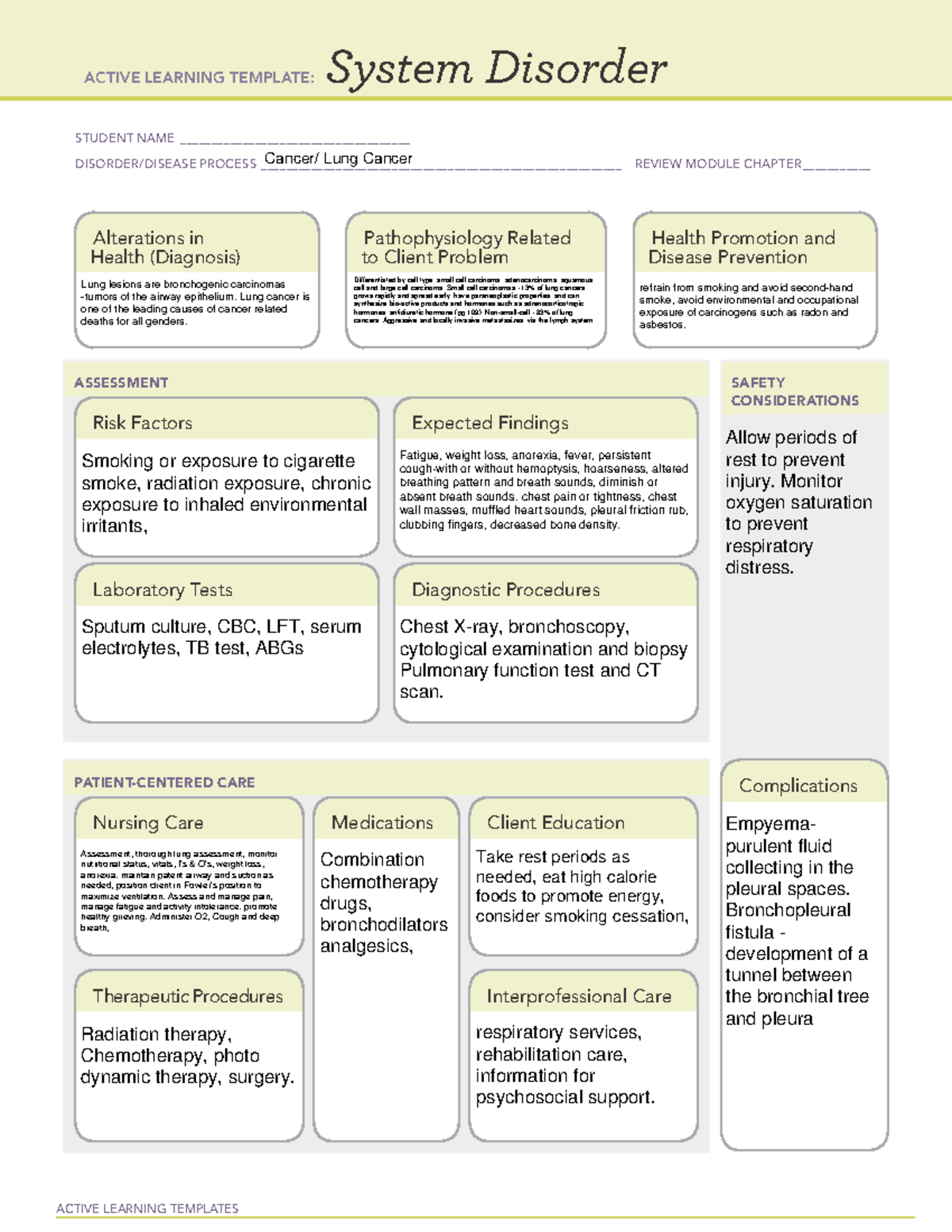 Nursing Diagnoses Related to Lung Cancer – A Comprehensive Guide