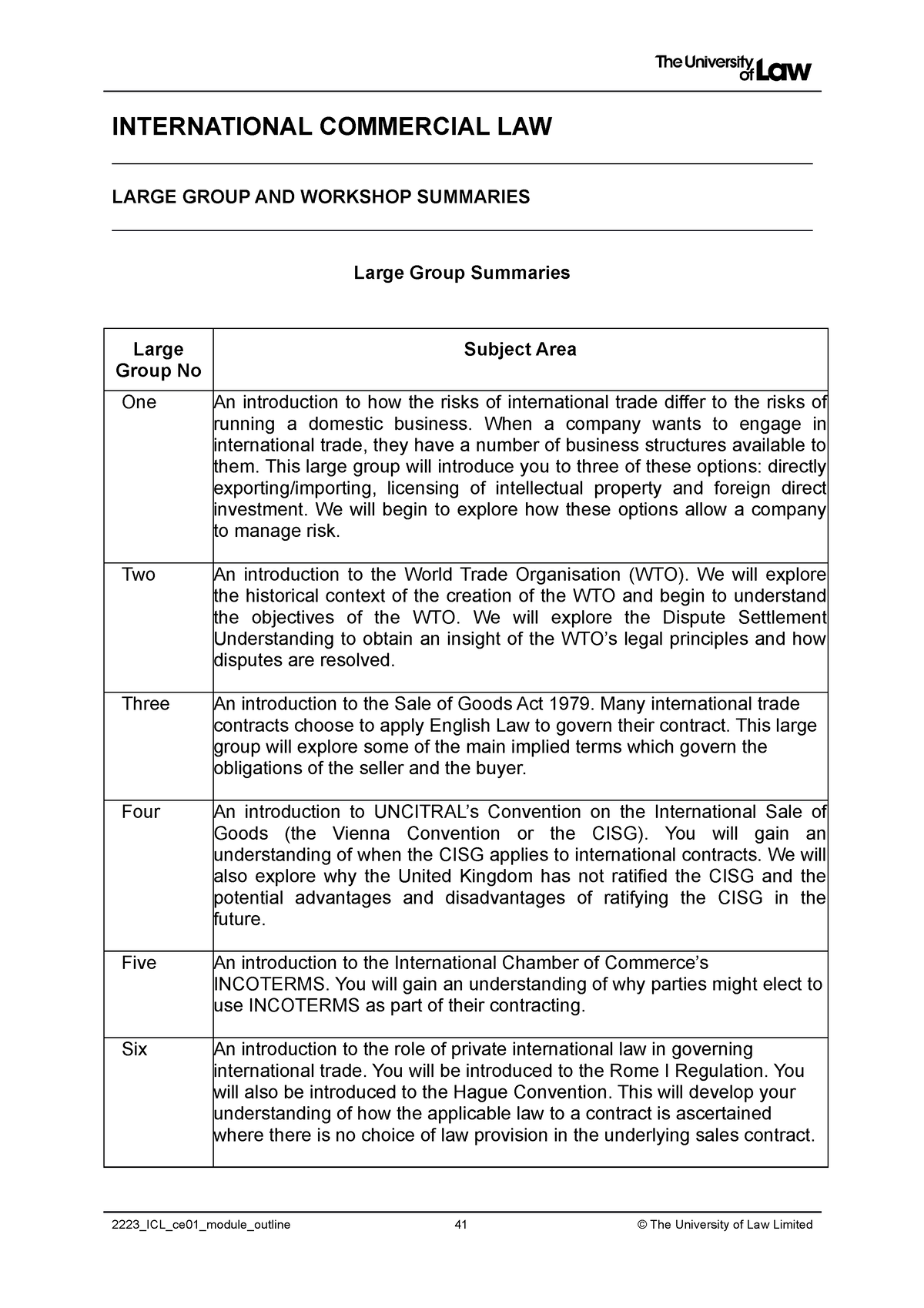 international commercial law research topics