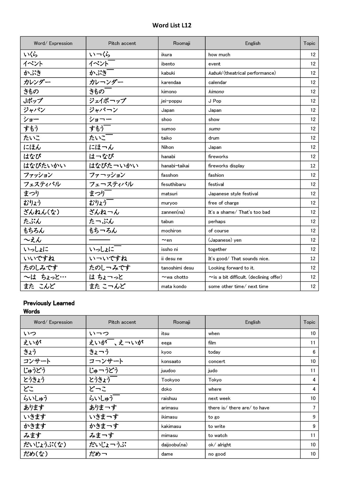 Japanese Word List - Word/ Expression Pitch accent Roomaji English ...