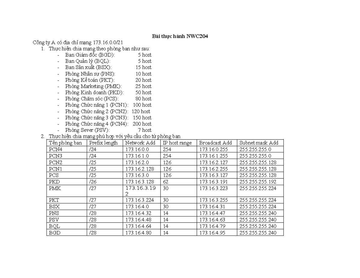 Bài thực hành NWC Lab Bài thực hành NWC Công ty A có địa chỉ mạng 173.16.0/ 1. Thực hiện