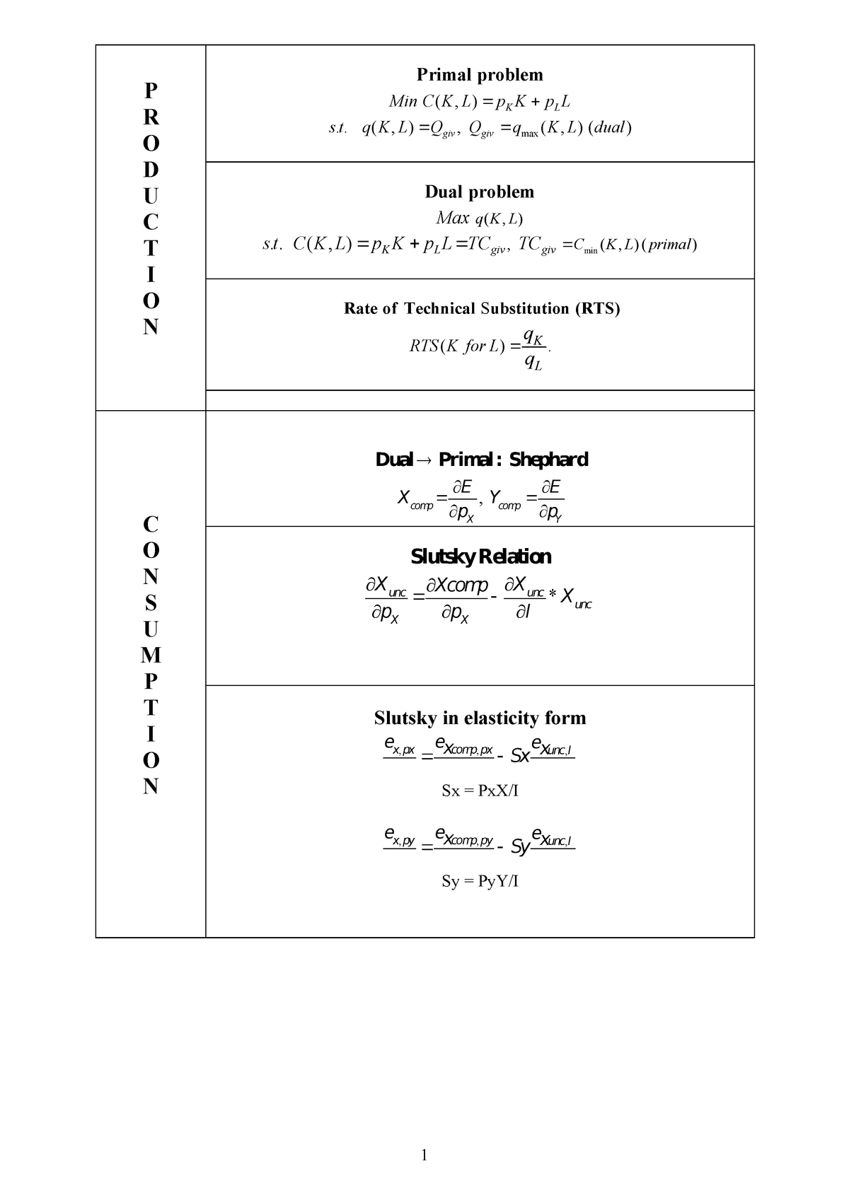 Formuleblad Microeconomics 6012b0324y Uva Studeersnel