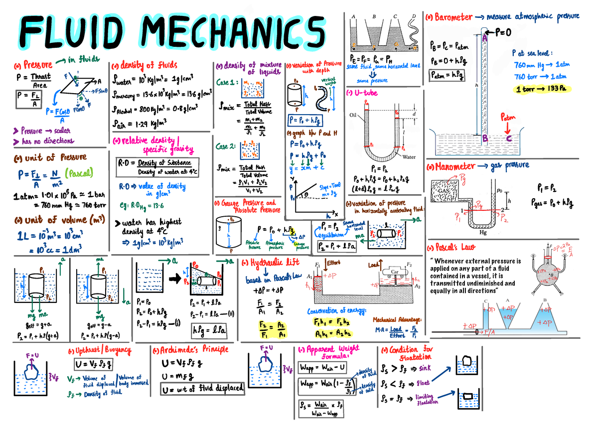 Mechanical Properties Of Fluids short notes - “ Whenever external ...