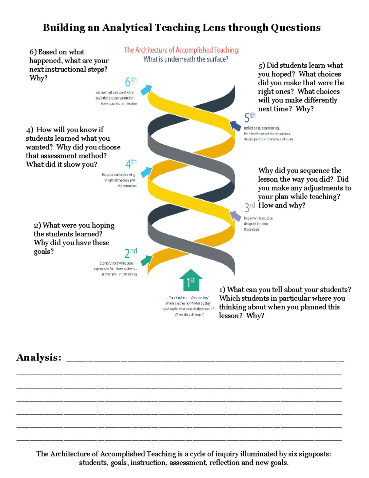 Aat with reflective questions - Building an Analytical Teaching Lens ...